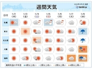 週間　影響長引く寒波　5日頃は再び冬の嵐か