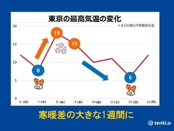 クルマのナンバープレート 引っ越したら変更必要 しないとどうなる その注意点は 年1月12日 エキサイトニュース