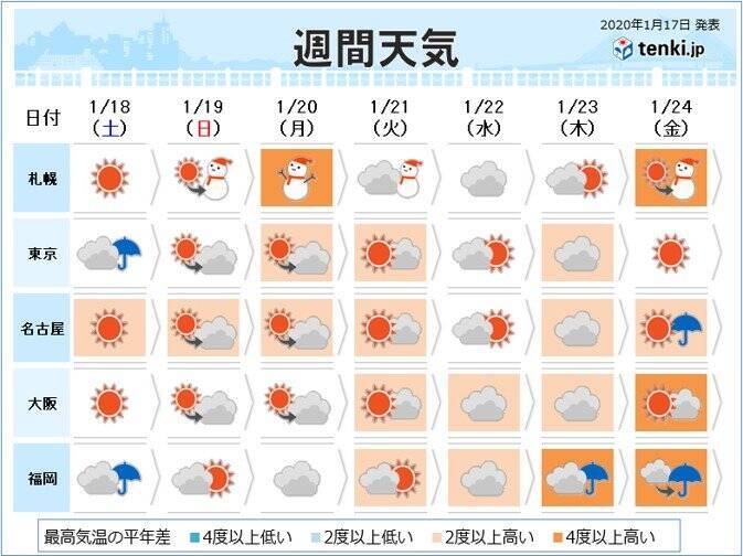 週間予報 大寒 でも暖冬 真冬なのに冬らしくない 2020年1月17日 エキサイトニュース