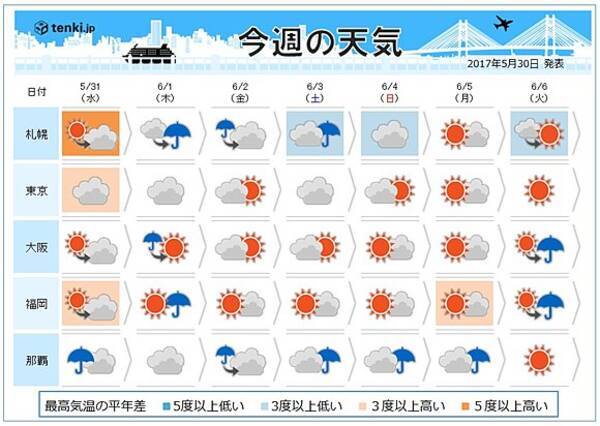 週間天気 まもなく雨の季節 17年5月30日 エキサイトニュース