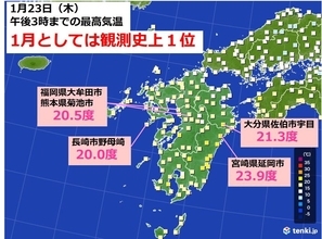 九州　1月としては観測史上1位の記録的な暖かさ