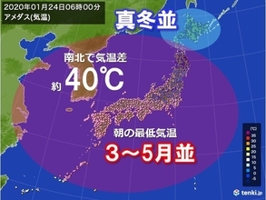 24日朝　日本列島南北で気温差約40度に