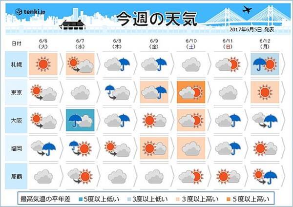 週間天気 7日と8日 本降りの雨 17年6月5日 エキサイトニュース
