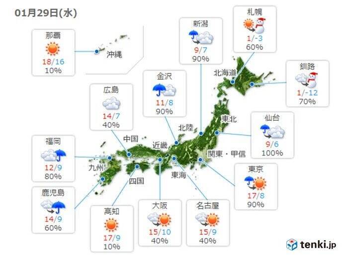 西と東で気温差大　東日本も明日は気温上昇