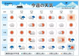 休みの日は何してる という質問が苦手 自意識過剰 相手のリア充ぶりに引け目を感じる人も 17年6月14日 エキサイトニュース