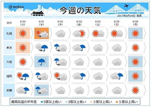 週間天気 九州から関東に梅雨空が戻る 17年6月19日 エキサイトニュース