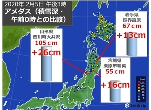 北日本の雪　東北は半日で積雪20センチ増の所も
