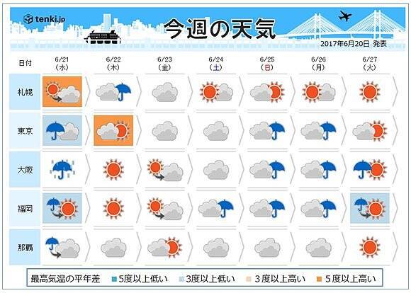 週間天気 九州から関東で梅雨本番 2017年6月20日 エキサイトニュース