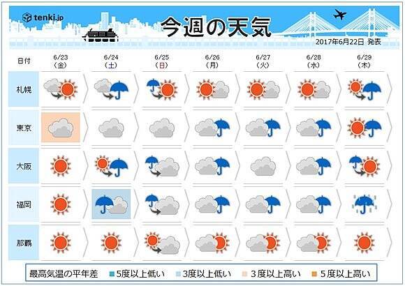 週間天気 24日以降 梅雨空続く 17年6月22日 エキサイトニュース