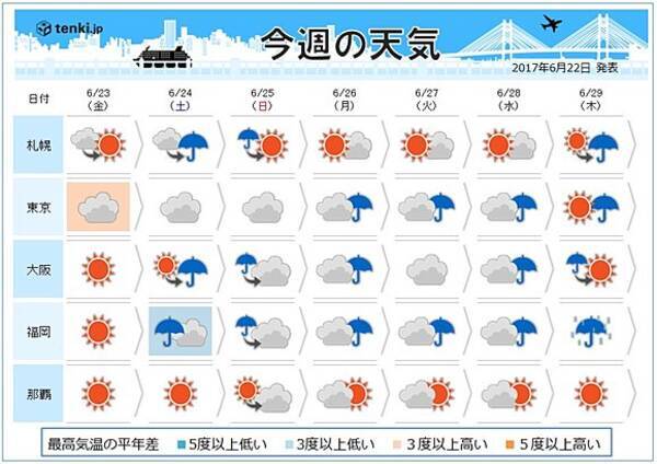 週間天気 24日以降 梅雨空続く 17年6月22日 エキサイトニュース