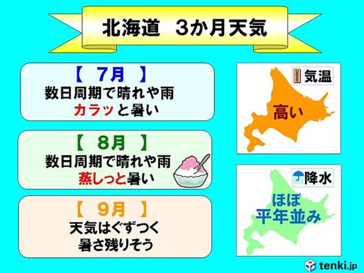北海道 夏は暑く 残暑も 17年6月23日 エキサイトニュース