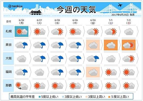 今週の天気 梅雨空続き蒸し暑い 17年6月25日 エキサイトニュース