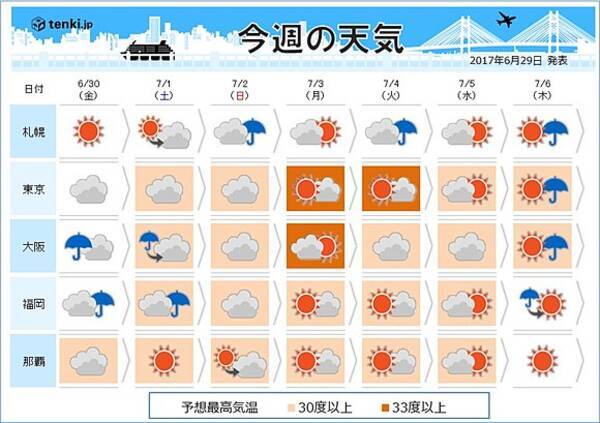 週間天気 猛烈な暑さ 熱帯夜も 17年6月29日 エキサイトニュース