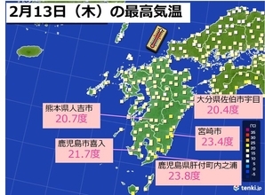 九州 大きく気温上昇、春本番の陽気