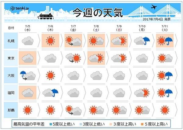 週間天気 梅雨前線は西日本に停滞 17年7月4日 エキサイトニュース