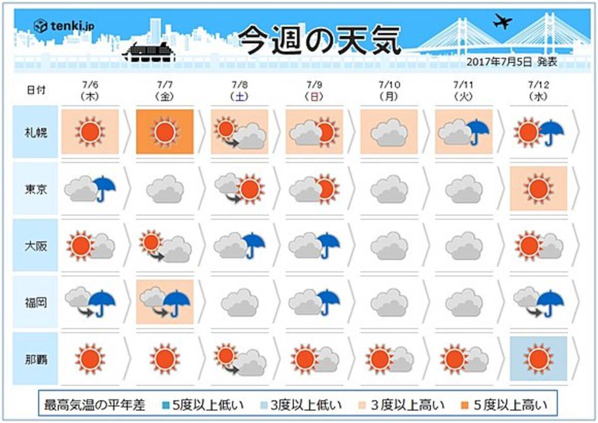 週間予報 西日本は梅雨空が続く 17年7月5日 エキサイトニュース