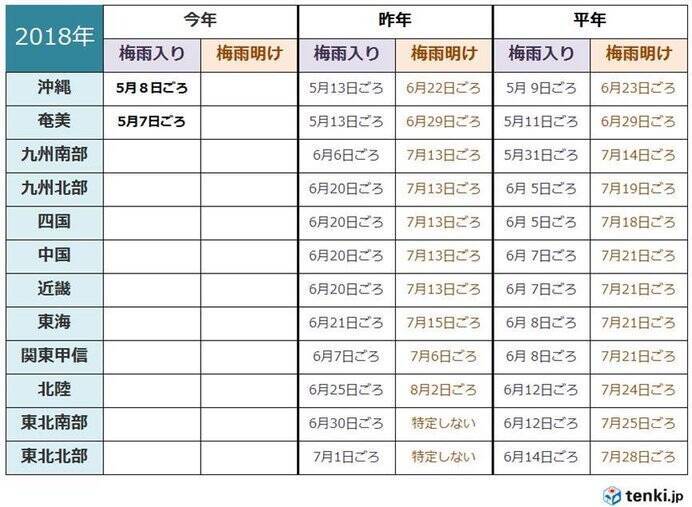 今年の夏 到来早く 酷暑 に 3か月予報 18年5月25日 エキサイトニュース