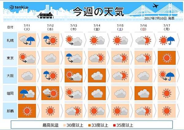 週間天気 雨の日でも厳しい暑さ 17年7月10日 エキサイトニュース