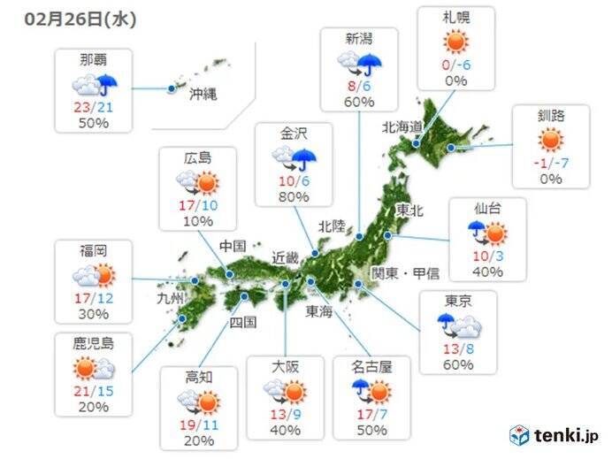 26日 すっきりしない天気 関東は夜もにわか雨 年2月26日 エキサイトニュース