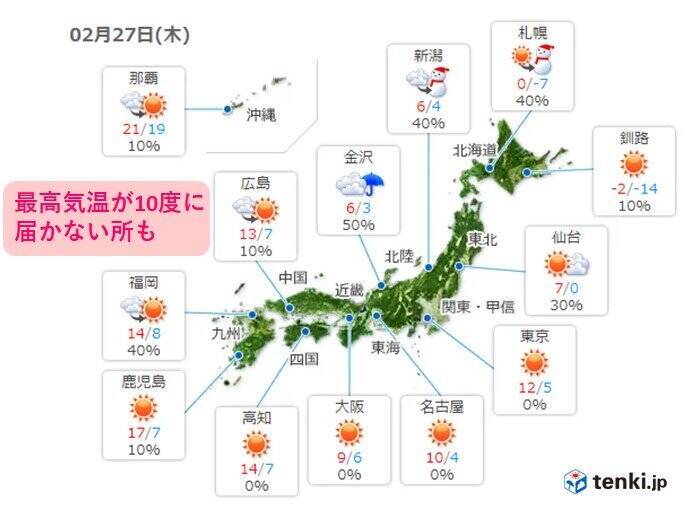 あすは風冷えの一日 お出かけは 3つの首 を温めて 年2月26日 エキサイトニュース