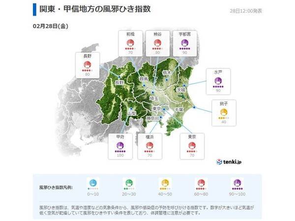 関東甲信 空気カラカラ 甲府で湿度17パーセント 年2月28日 エキサイトニュース