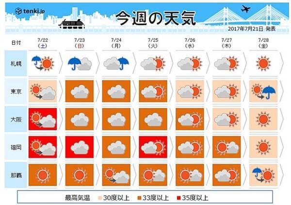 週間天気 西と東は酷暑 北は大雨 2017年7月21日 エキサイトニュース