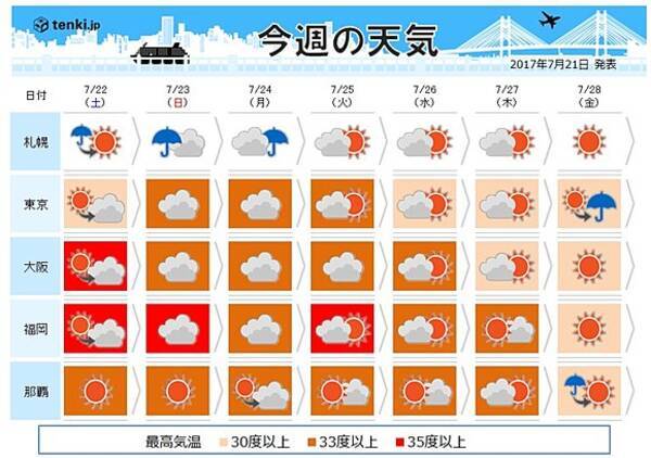 週間天気 西と東は酷暑 北は大雨 2017年7月21日 エキサイトニュース