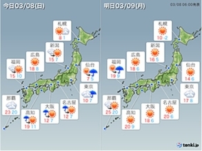 8日　広範囲で雨　関東周辺は冬の雨に