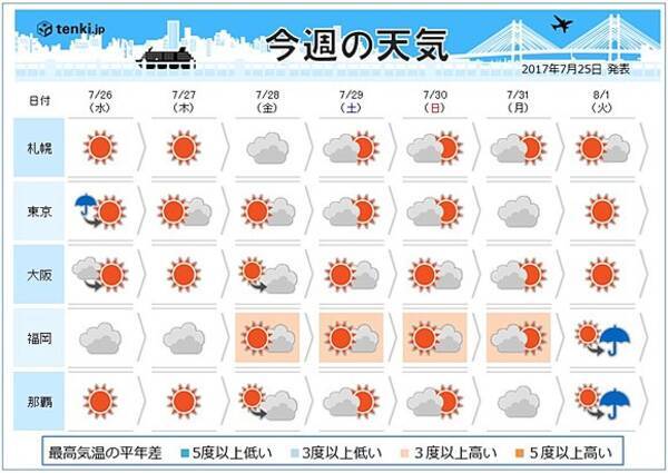 週間天気 台風5号の動きに注意 17年7月25日 エキサイトニュース