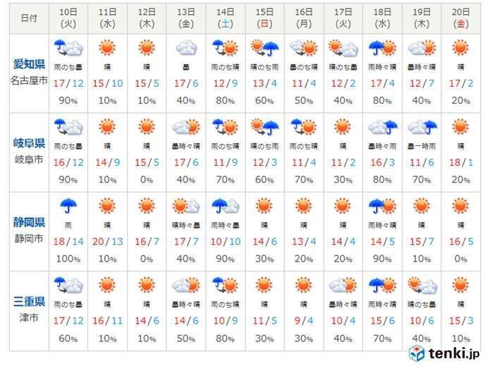 名古屋の空に虹 10日夜以降の東海地方の天気は 年3月10日 エキサイトニュース