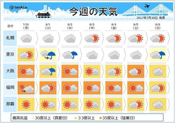 今週の天気 台風5号の動きに要注意 17年7月30日 エキサイトニュース