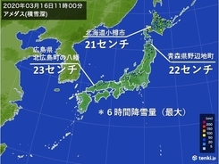 日本海側など　6時間に20センチ以上の降雪