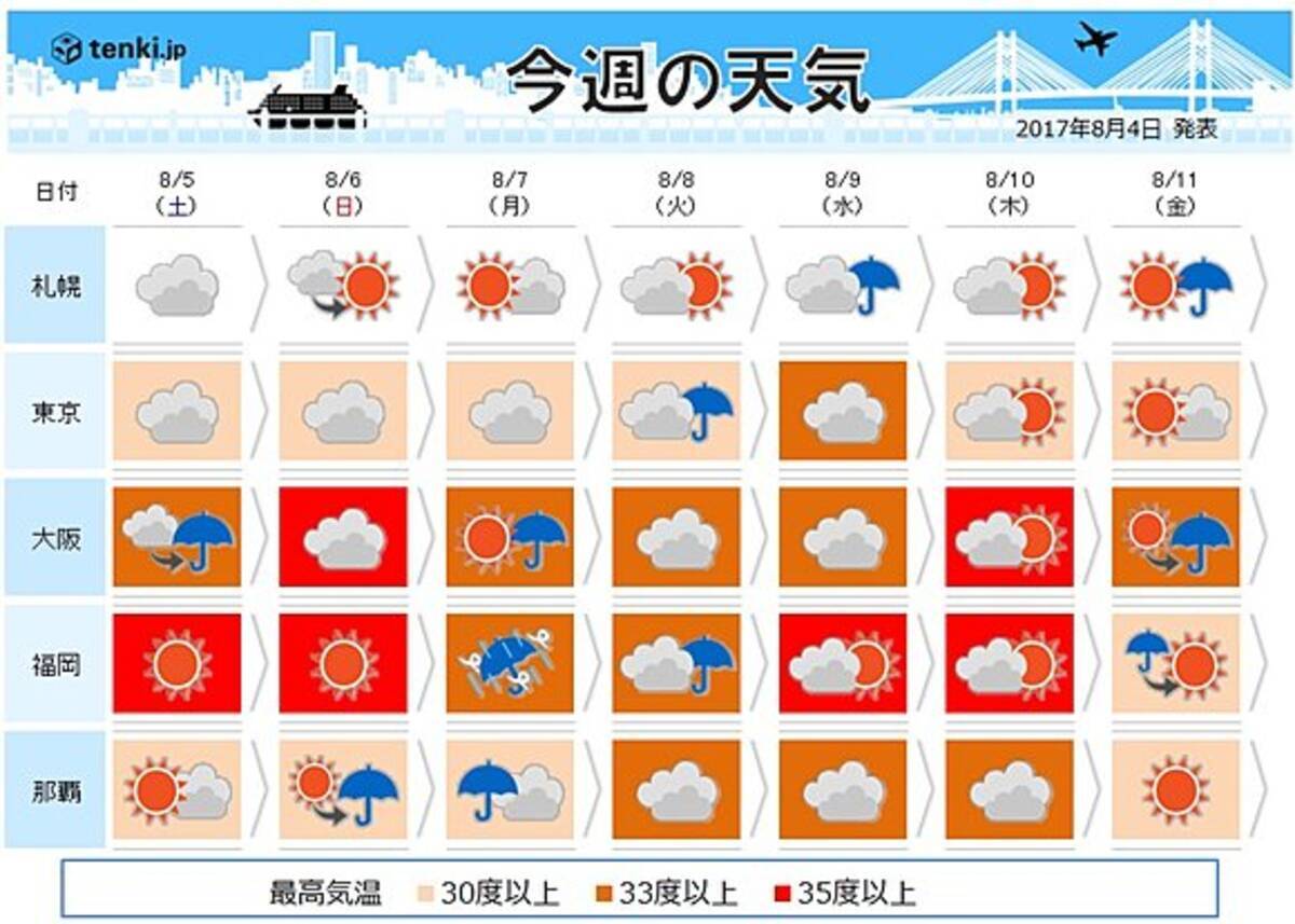 週間天気 台風5号 西日本へ 17年8月4日 エキサイトニュース