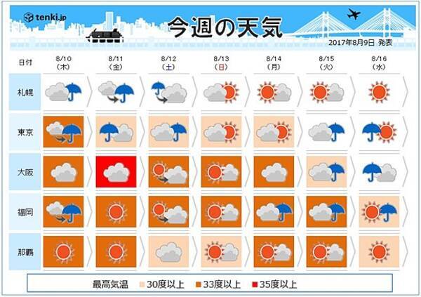 週間天気 お盆休み後半は広く雨 17年8月9日 エキサイトニュース