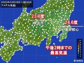 夏日一歩手前　東京で24.6度も　気温下降中