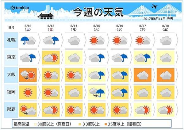 今週の天気 夏空が恋しい一週間 17年8月11日 エキサイトニュース