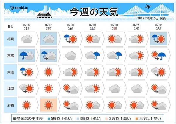 週間天気 東京や仙台 夏はどこへ 2017年8月15日 エキサイトニュース