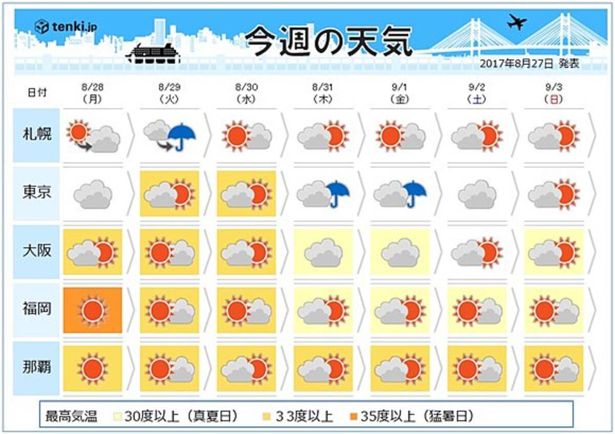 今週の天気 中頃から秋雨前線活発に 17年8月27日 エキサイトニュース