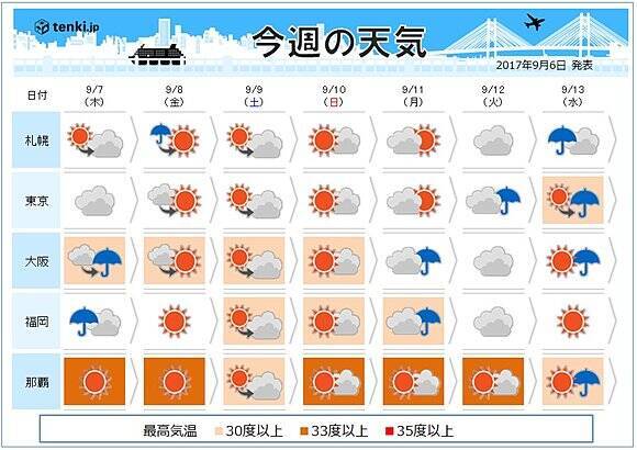 週間天気 秋雨のち行楽日和 17年9月6日 エキサイトニュース