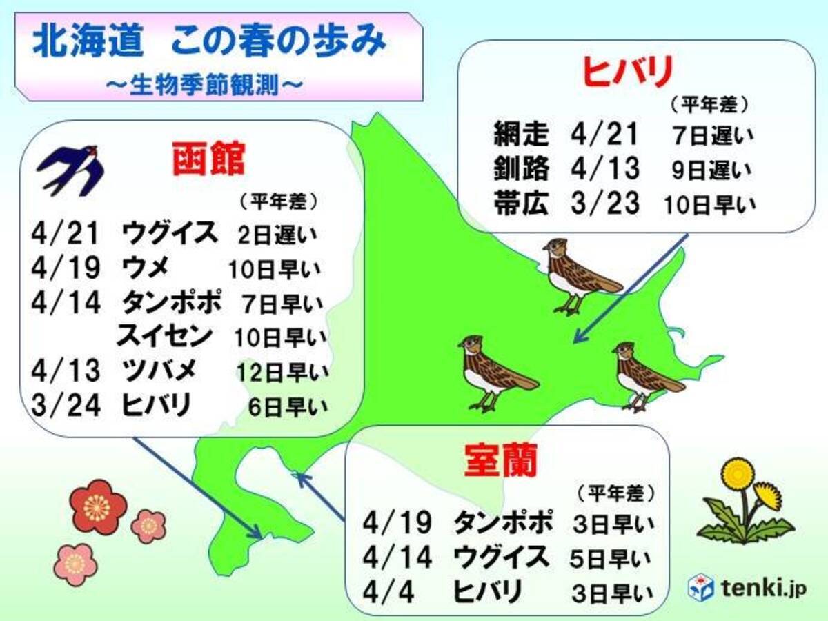 北海道 この春の歩み 生物季節観測 年4月21日 エキサイトニュース