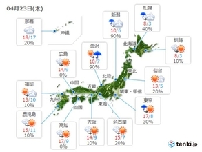 23日　日本海側で雨や雪　関東でも天気の急変に注意