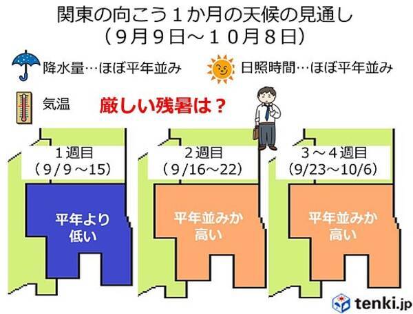 関東 もう厳しい残暑はない 17年9月8日 エキサイトニュース