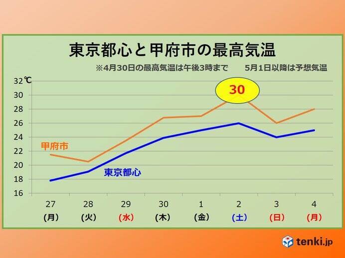 連休5月2日に30度超え 都心も夏日に エキサイトニュース