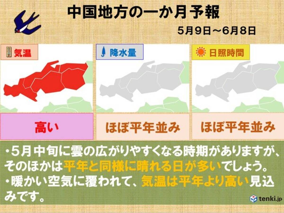 中国地方 向こう一か月間は晴れて気温の高い日が多い 年5月7日 エキサイトニュース