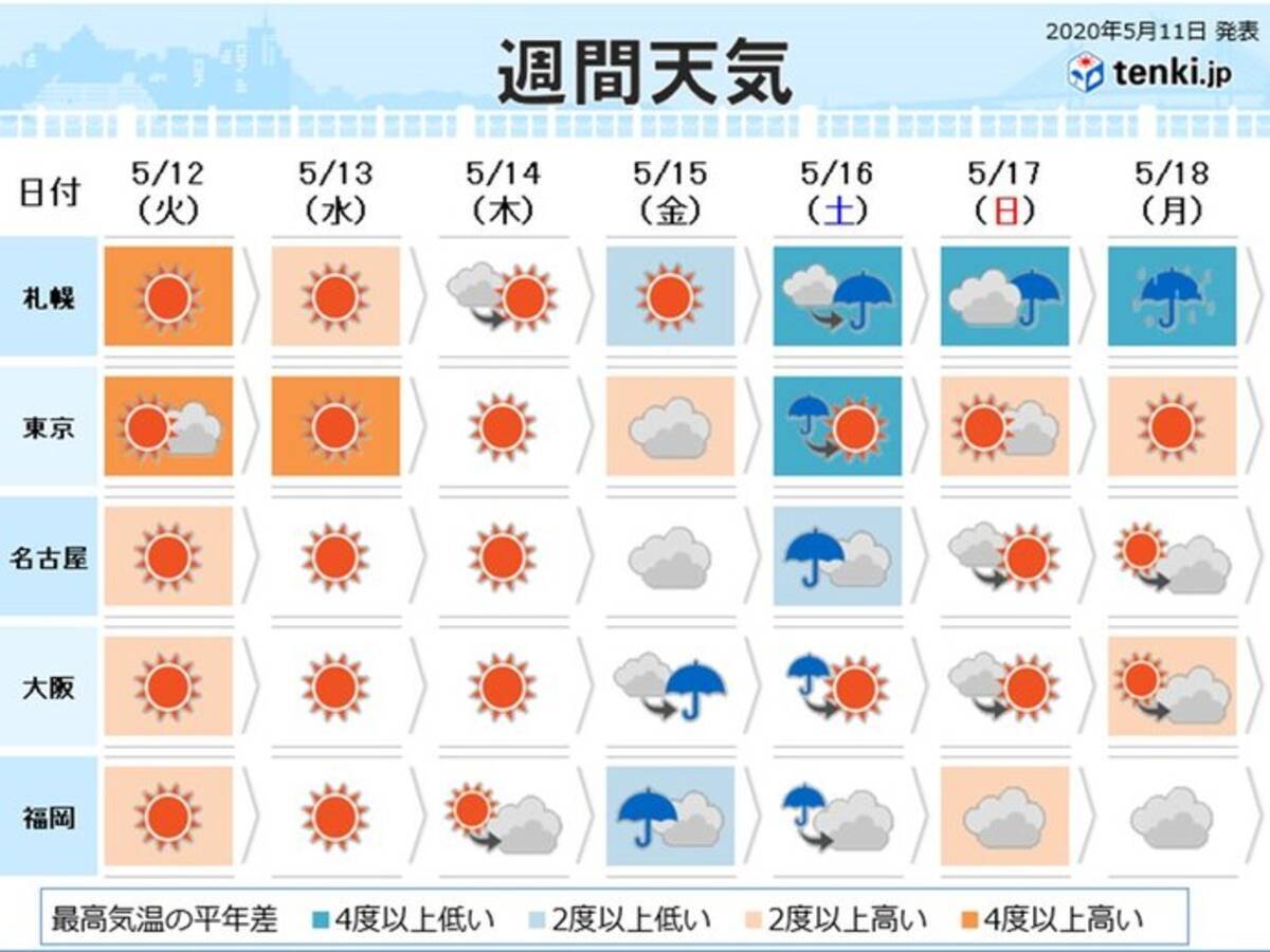 週間天気 あすあさってにかけ高温も 年5月11日 エキサイトニュース