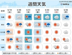 週間　あす東海と関東で雨強まる　その先晴れても暑さなし