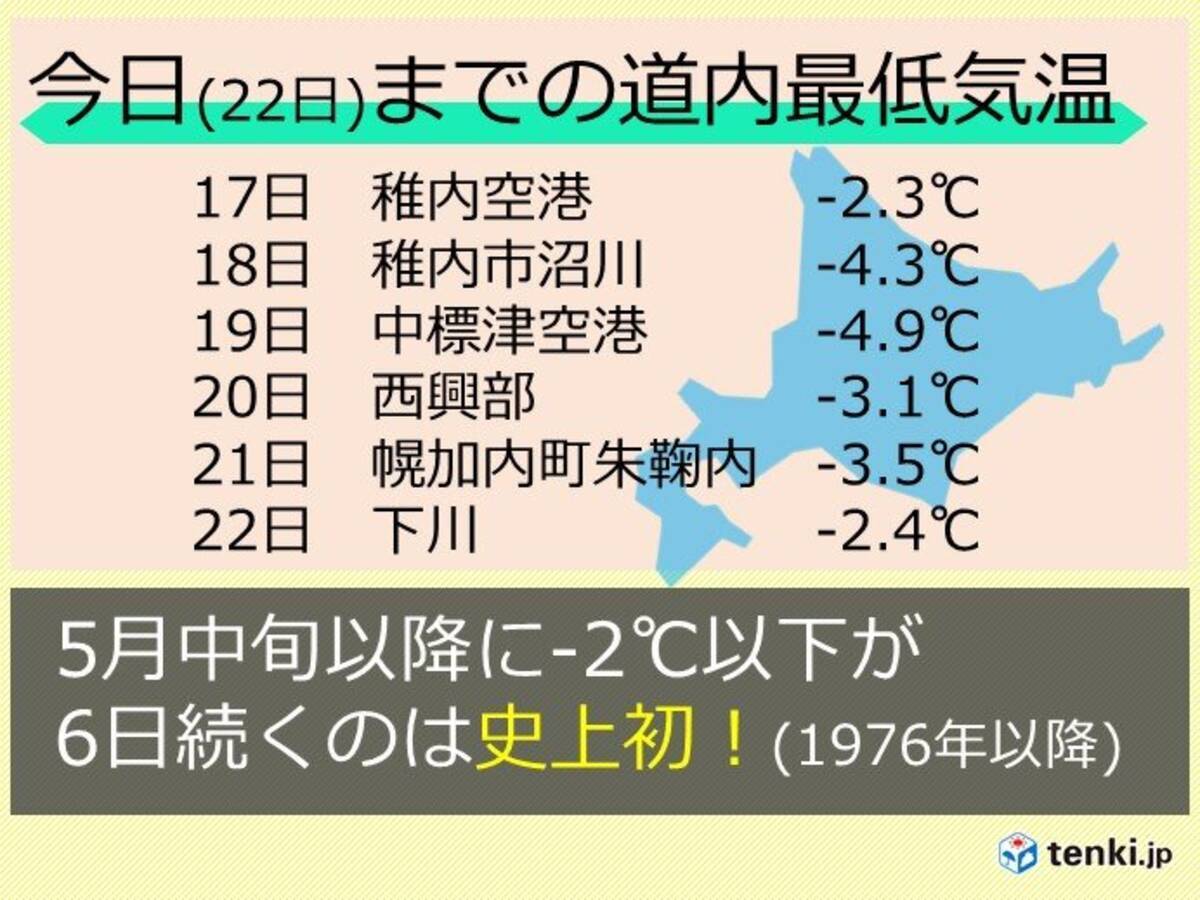 北海道冷え込み続く 史上初の記録に 年5月22日 エキサイトニュース
