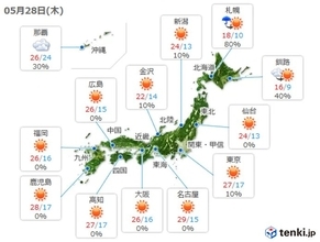 あす28日　北日本ははじめ雨　関東はにわか雨に注意