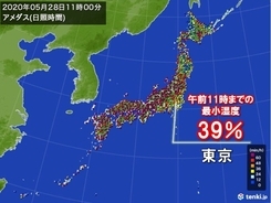 空気カラリ　東京の最小湿度　13日ぶりに30%台