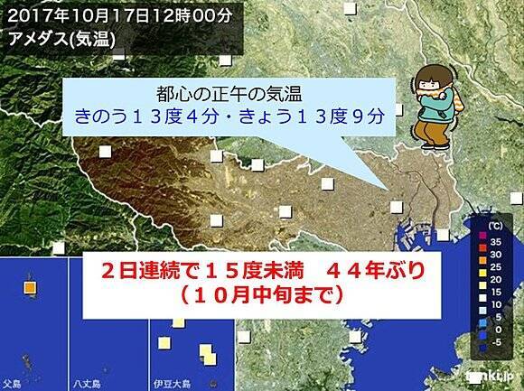 都心 2日連続15度未満 44年ぶり 2017年10月17日 エキサイトニュース